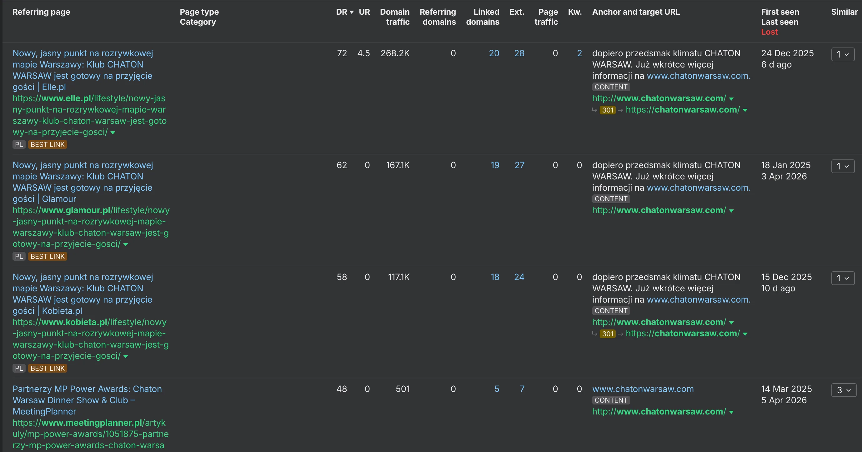 Ahrefs referring pages report showing historical backlinks pointing to ChatonWarsaw.com